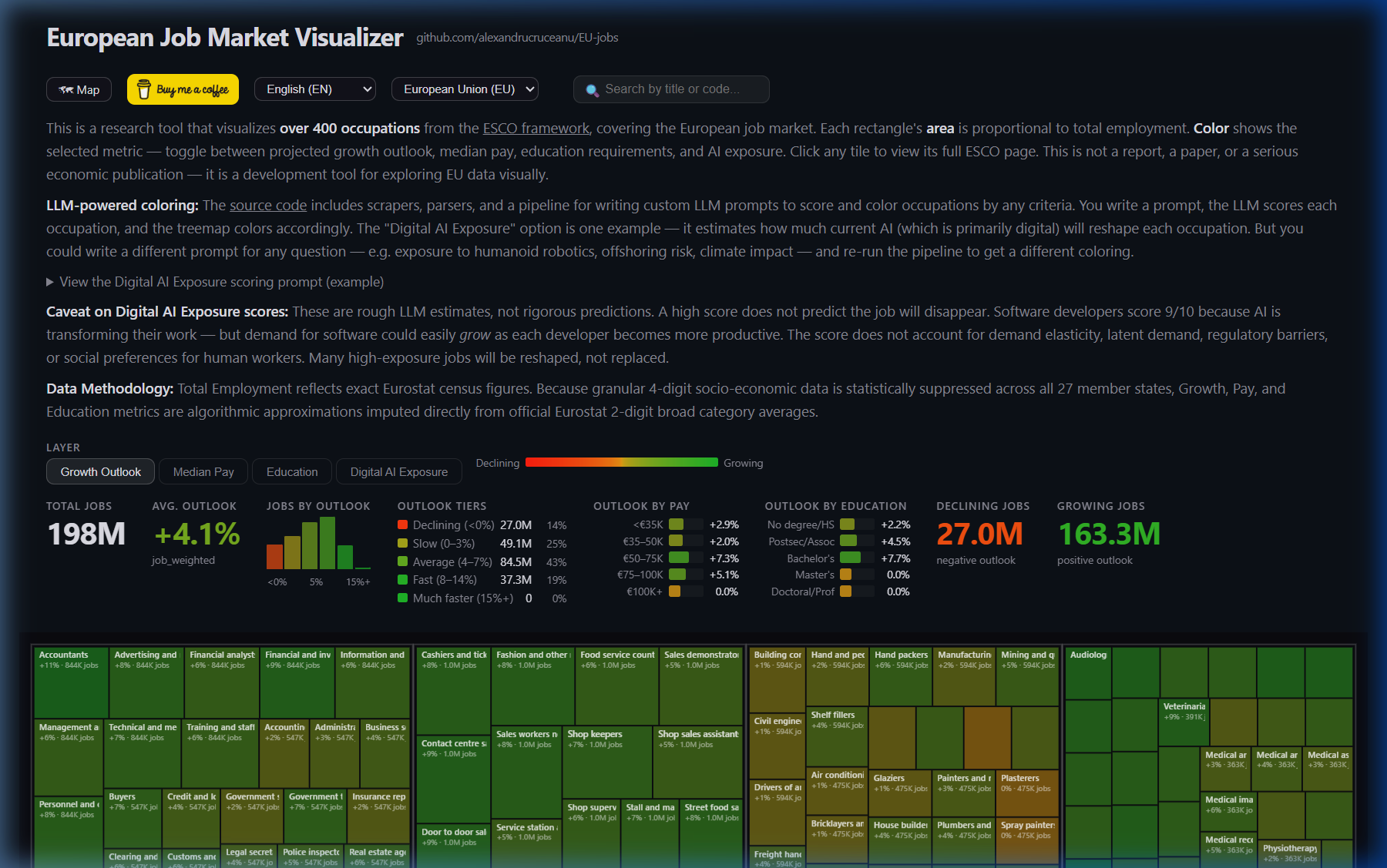 EU Jobs Visualizer Preview